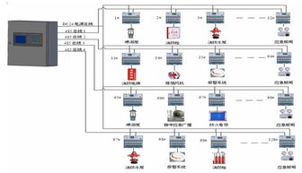 淺談消防設備電源監(jiān)控系統(tǒng)的設計與應用 安科瑞 吳玲霞