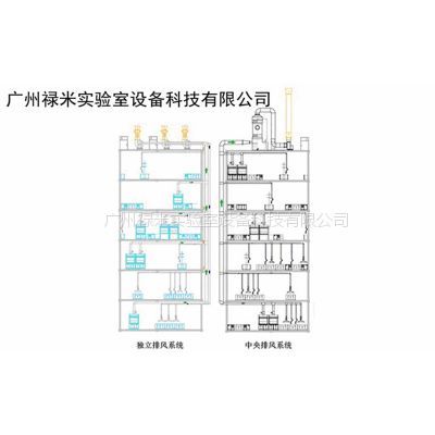 廠家供應(yīng)全套實驗室通風(fēng)系統(tǒng)排風(fēng)系統(tǒng)品質(zhì)保證祿米】價格_廠家- 中國供應(yīng)商